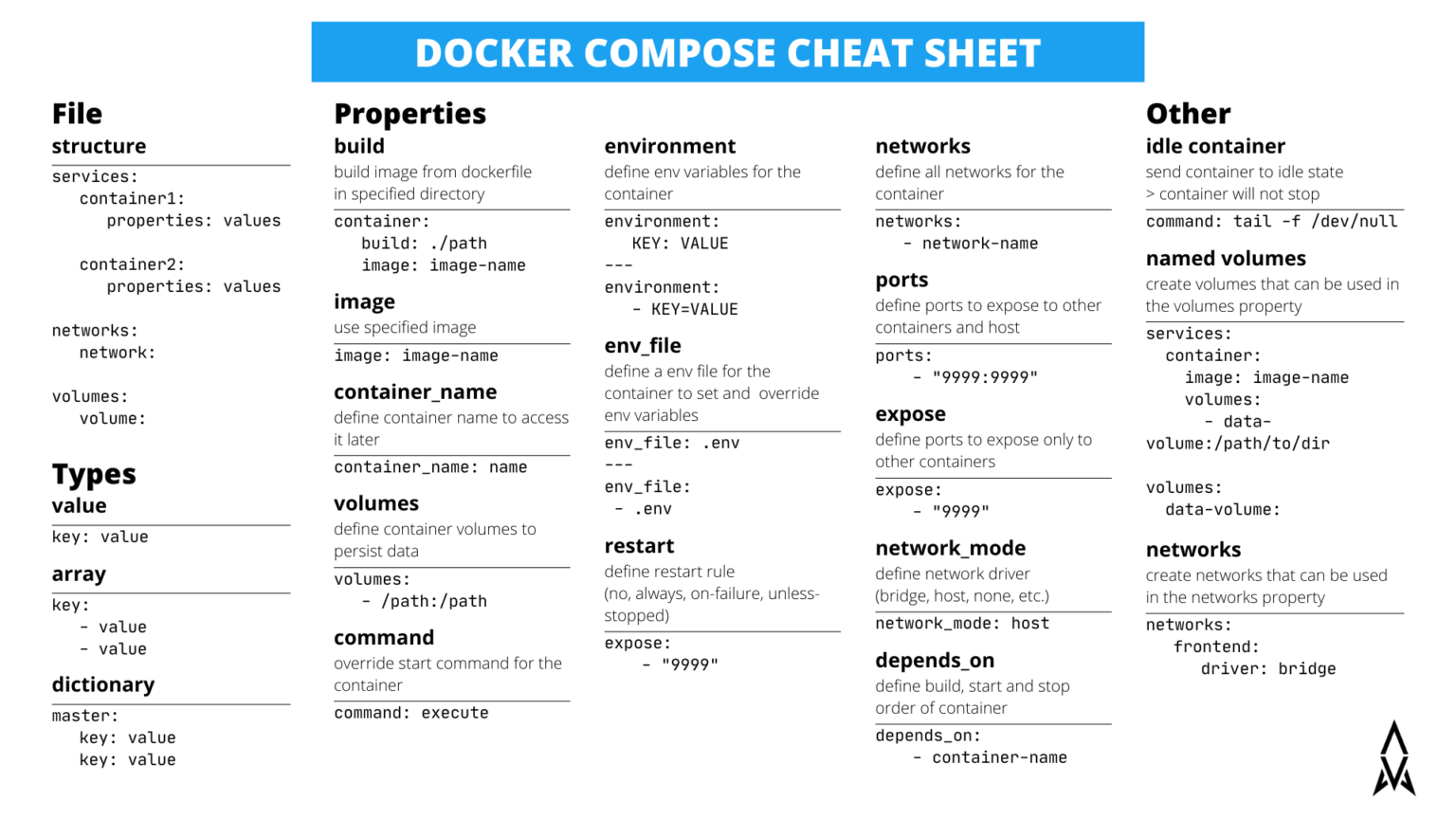 The Most Important Docker Compose Properties - Programonaut