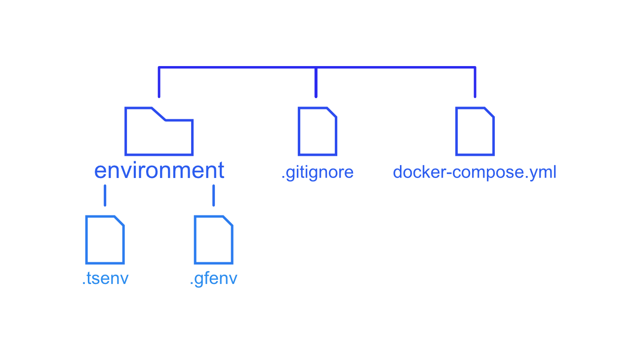 Postgresql if else. Postgres шпаргалка.